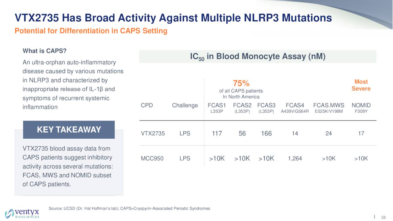 Ventyx Biosciences (VTYX) Investor Presentation - Slideshow (NASDAQ ...