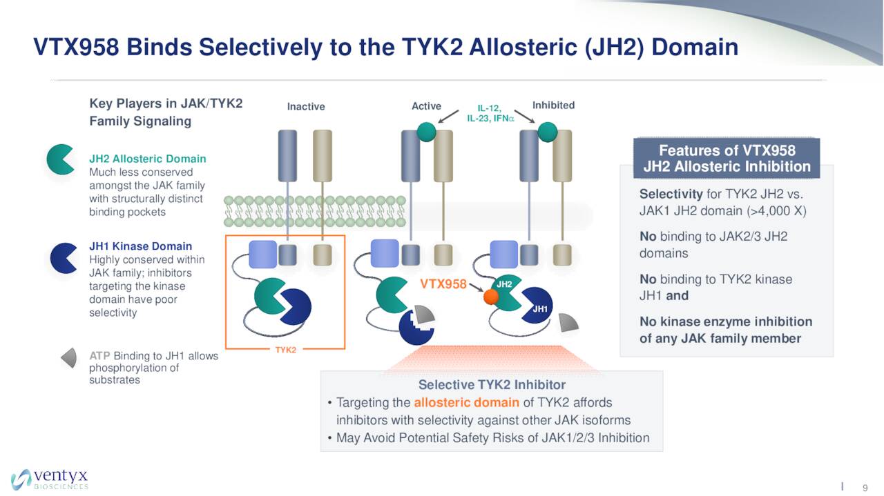 Ventyx Biosciences Stock: Not Chasing This Rally (NASDAQ:VTYX ...