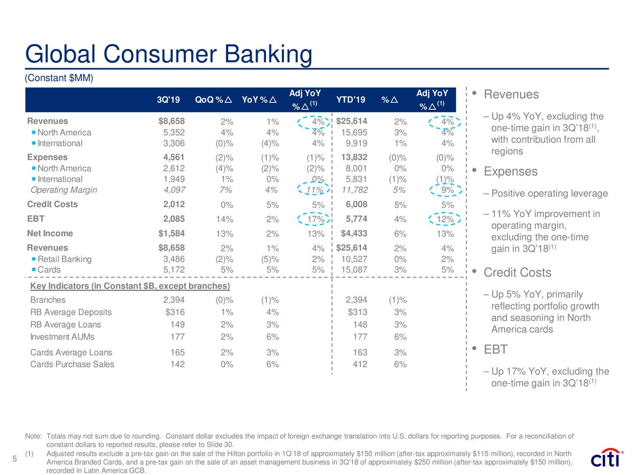 global consumer banking analyst citi salary