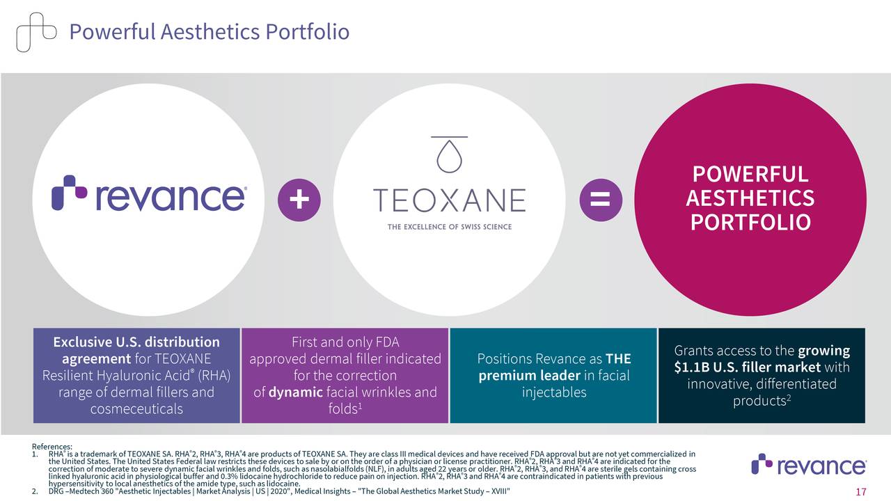 Revance Therapeutics (RVNC) Presents At 38th Annual J.P.