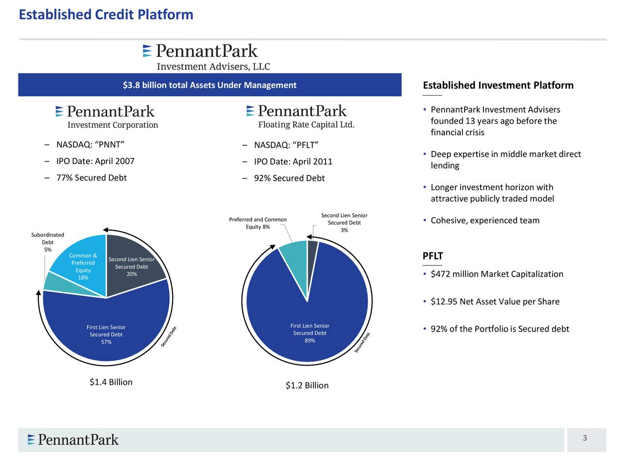 PennantPark Floating Rate Capital 2020 Q1 - Results - Earnings Call ...