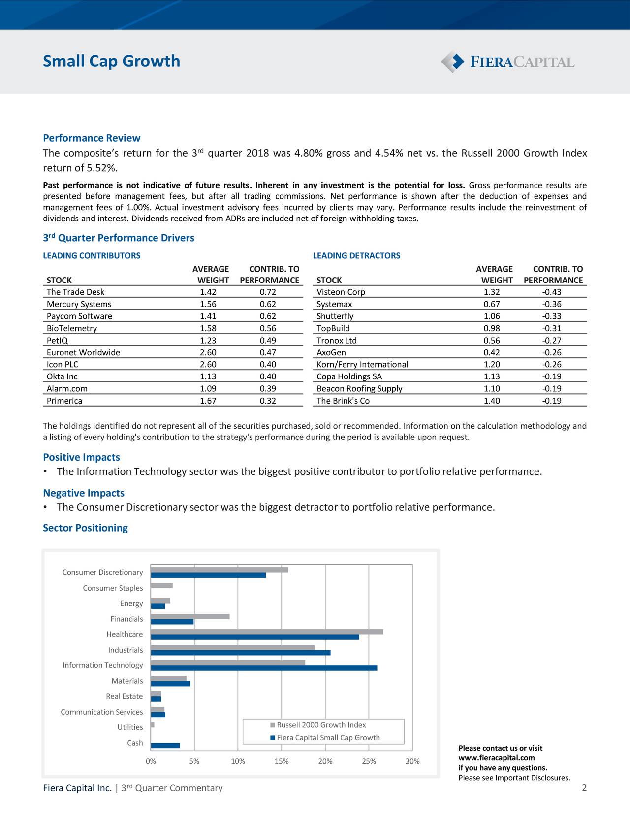 Conestoga Small Cap Growth