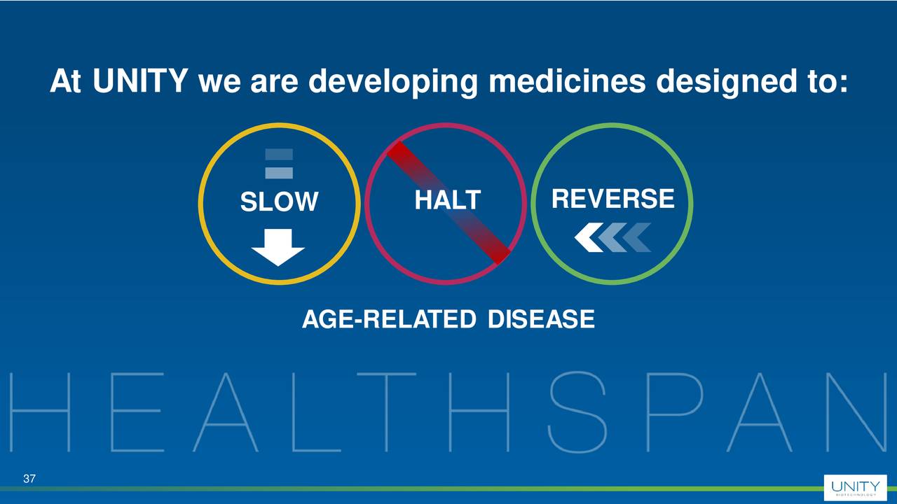 At UNITY we are developing medicines designed to: