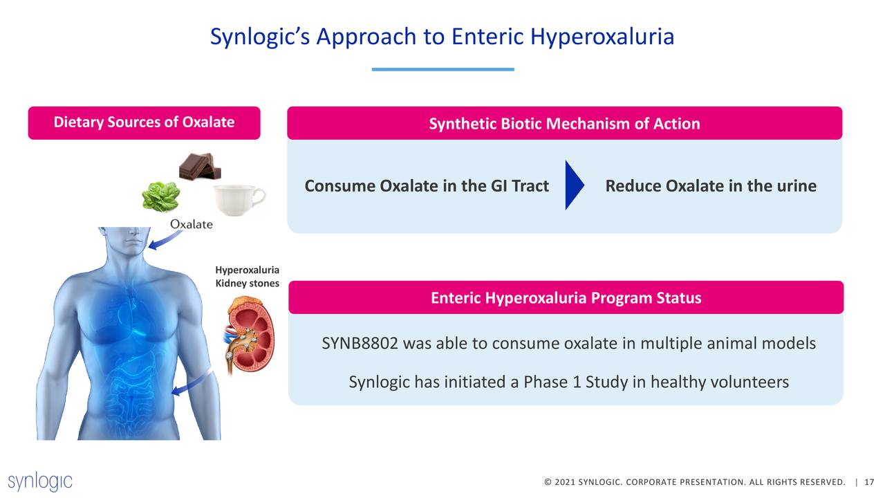 Synlogic’s Approach to Enteric Hyperoxaluria