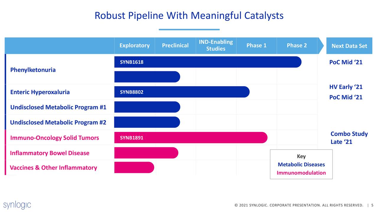 Robust Pipeline With Meaningful Catalysts