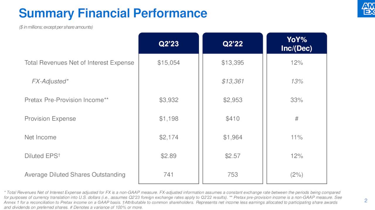 Banco Bradesco S.A. (NYSE:BBD) Q2 2023 Earnings Call Transcript