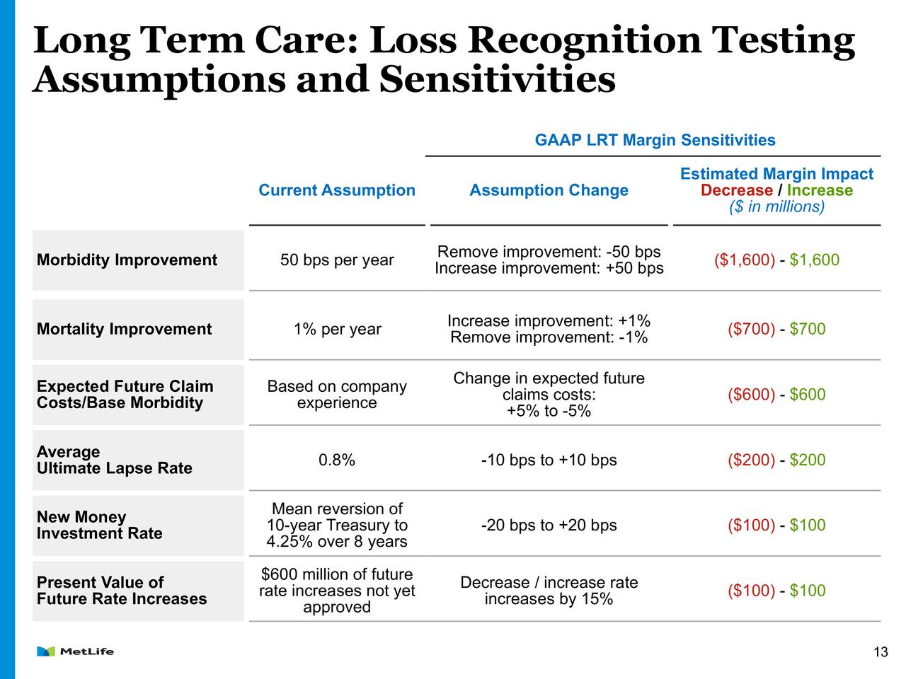 MetLife, Inc. 2018 Q3 - Results - Earnings Call Slides (NYSE:MET ...