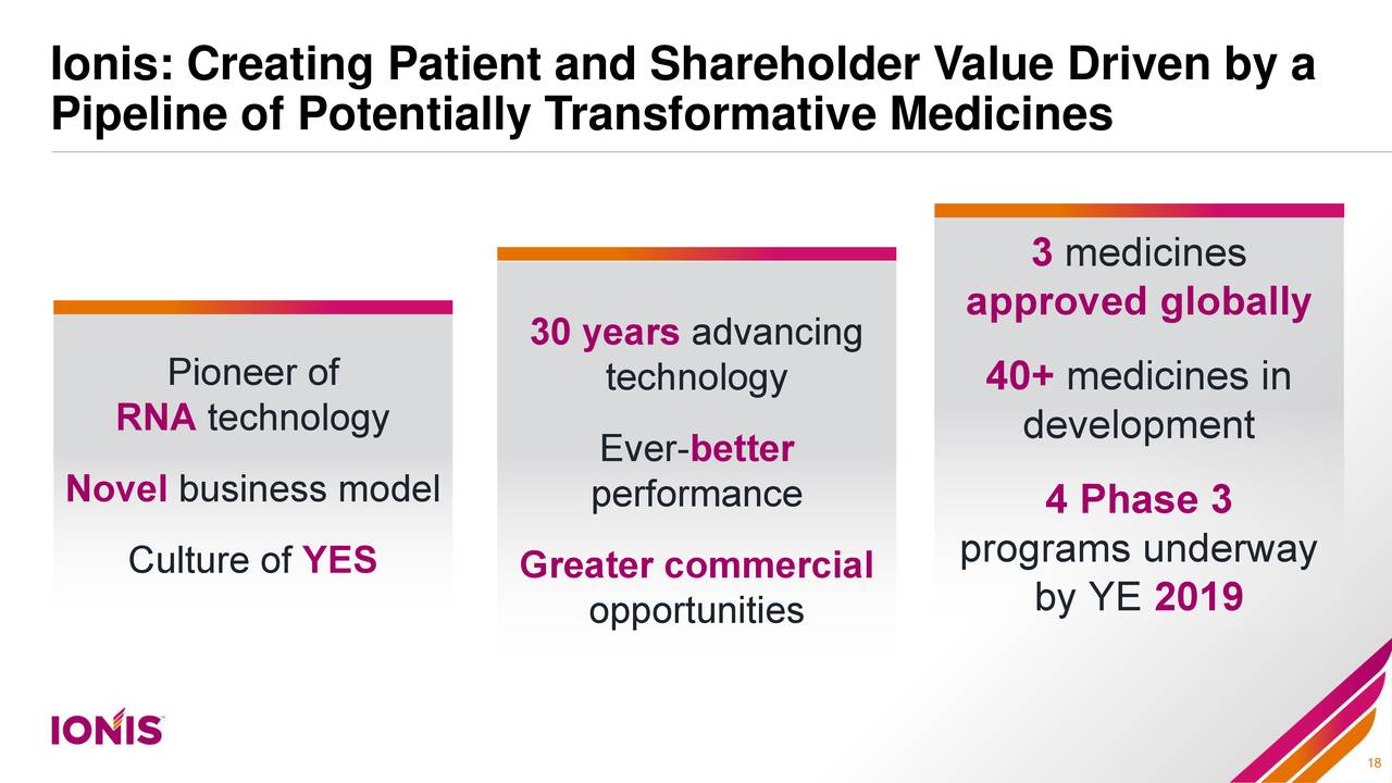 Ionis Pharmaceuticals, Inc. 2019 Q3 - Results - Earnings Call ...