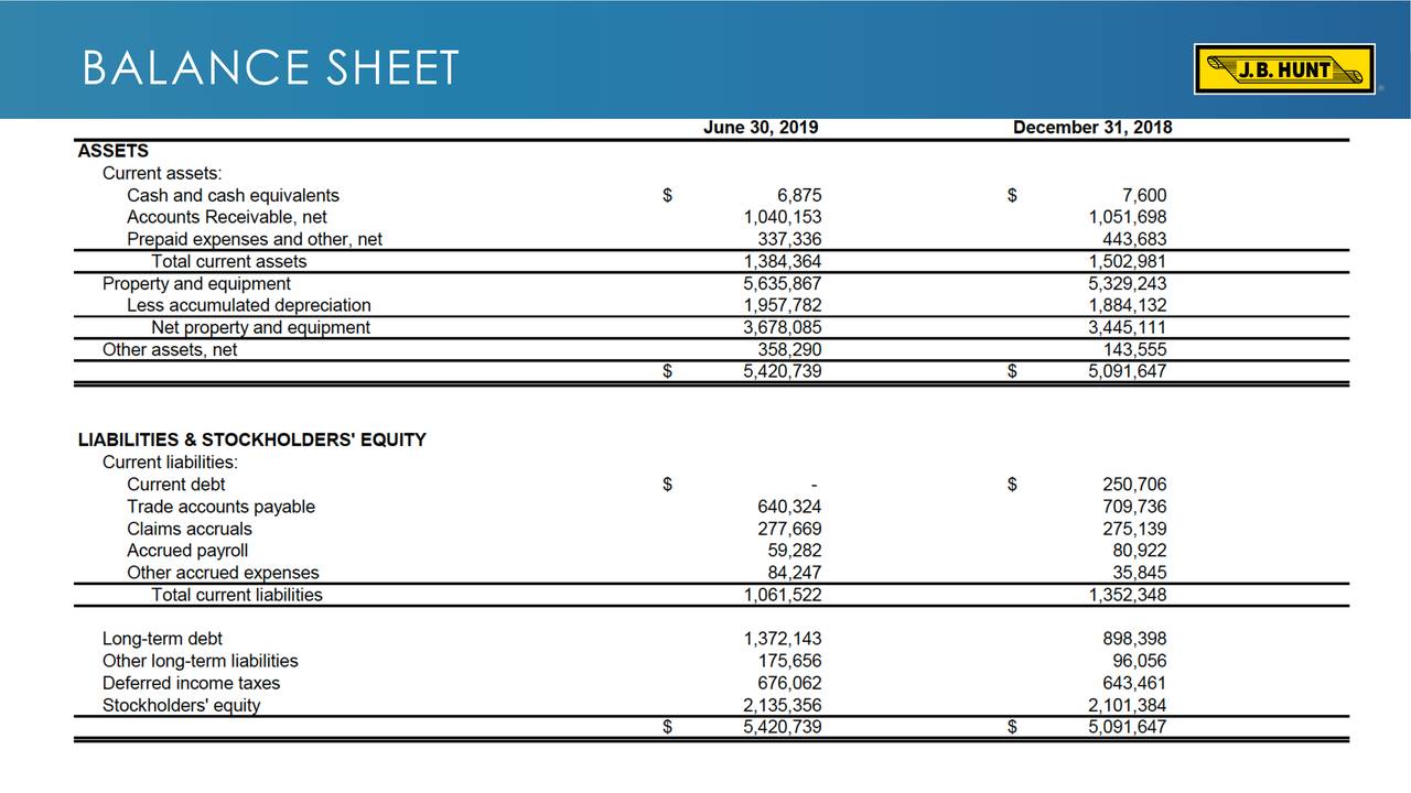 J.B. Hunt Transport Services, Inc. 2019 Q2 - Results - Earnings Call ...