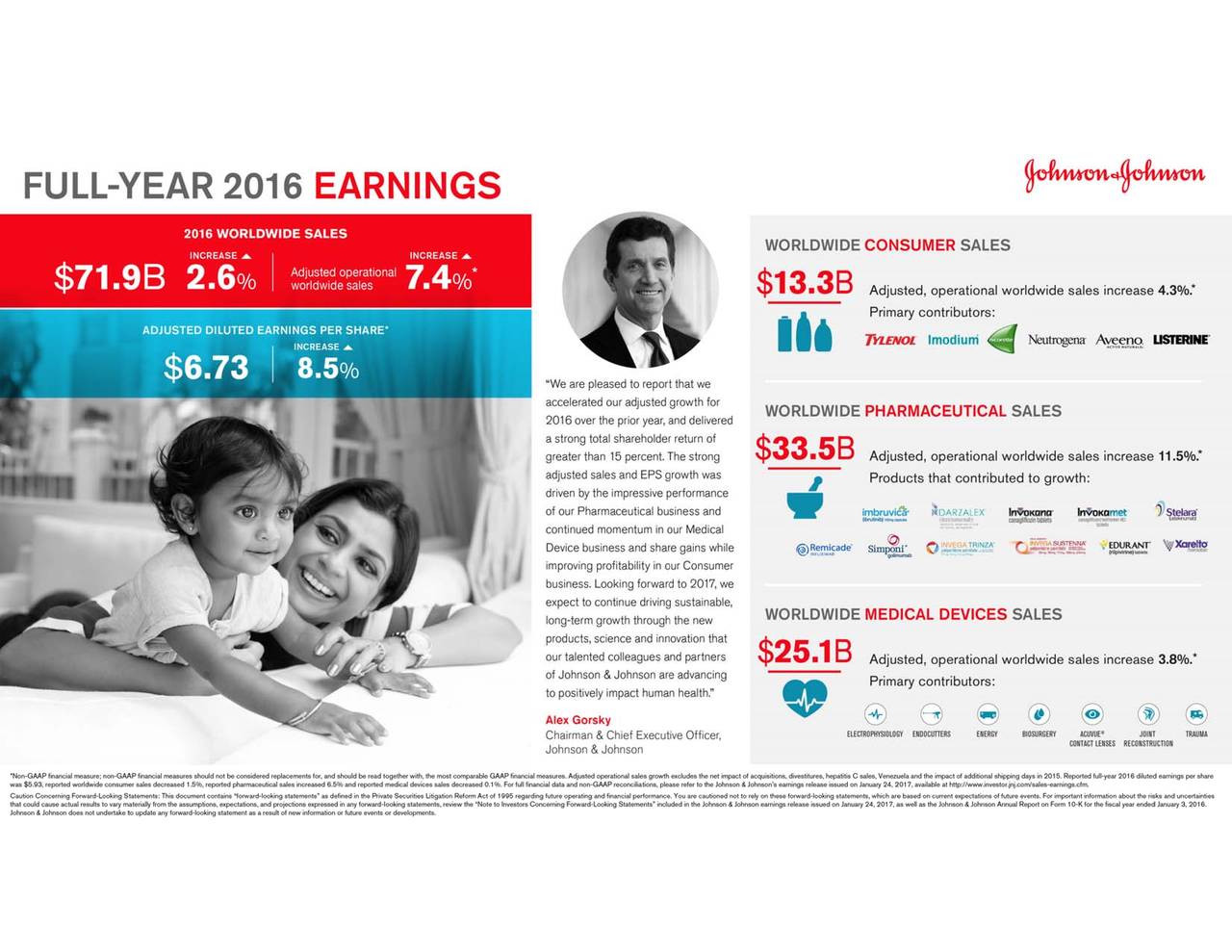 Johnson & Johnson 2016 Q4 Results Earnings Call Slides (NYSEJNJ