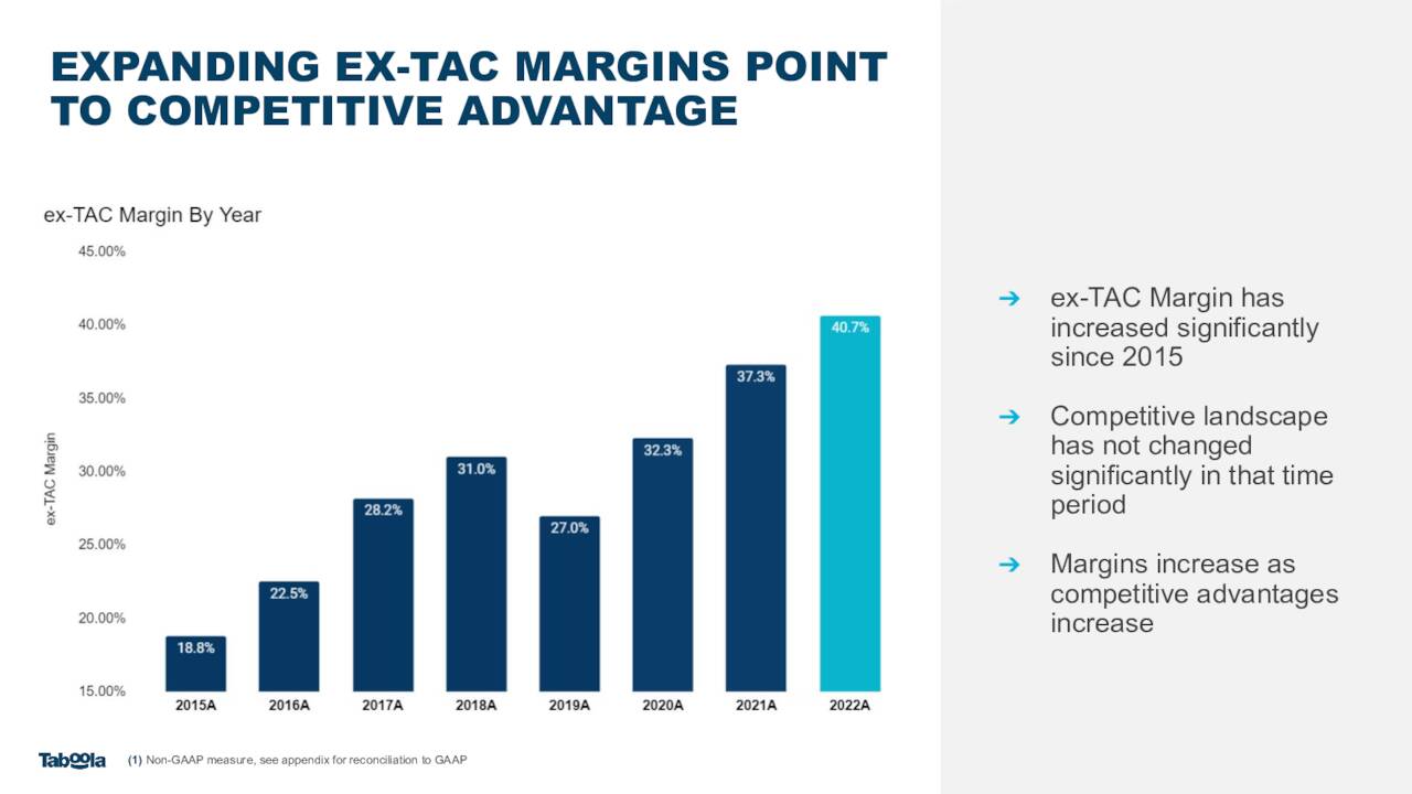 EXPANDING EX-TAC MARGINS POINT