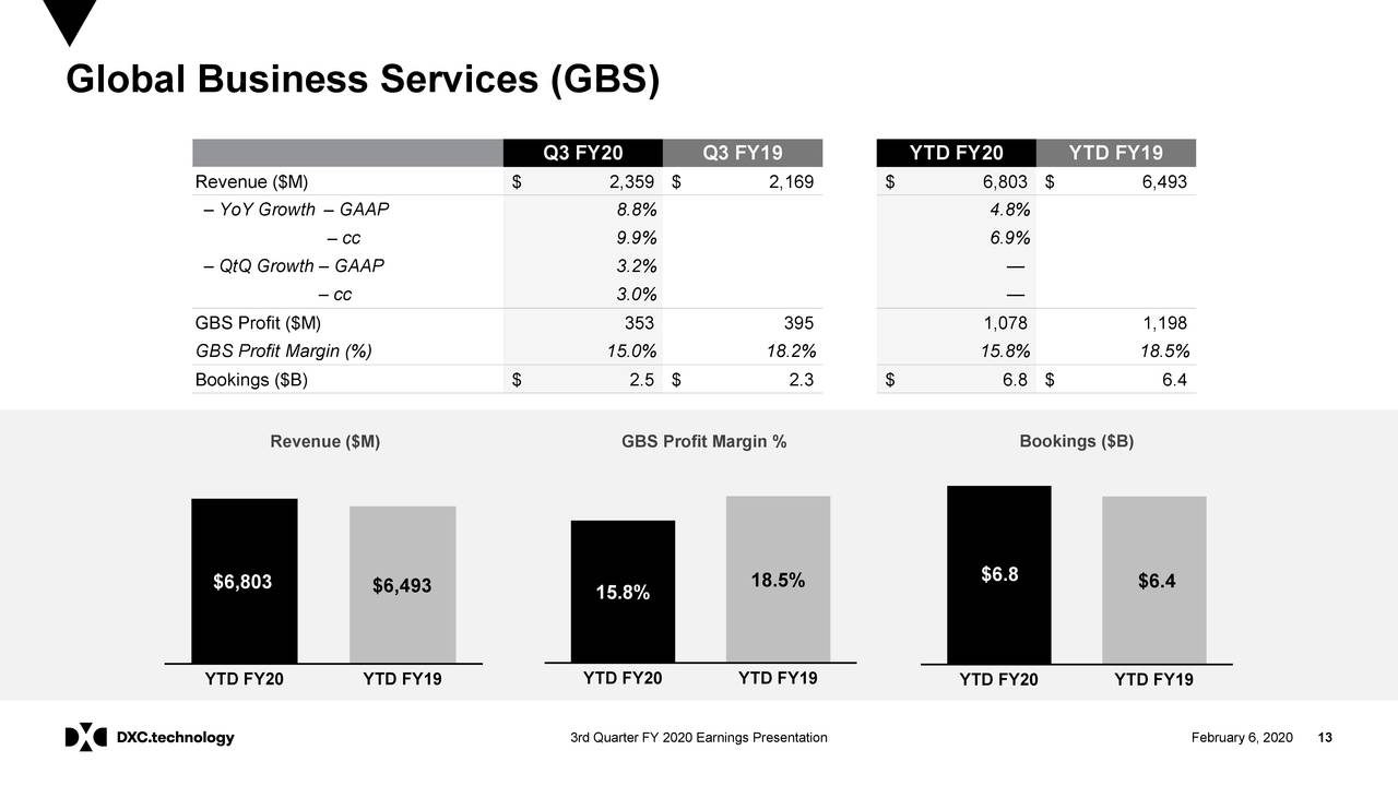 DXC Technology Company 2020 Q3 Results Earnings Call Presentation