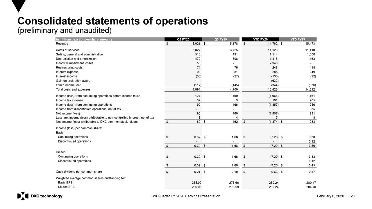 DXC Technology Company 2020 Q3 Results Earnings Call Presentation