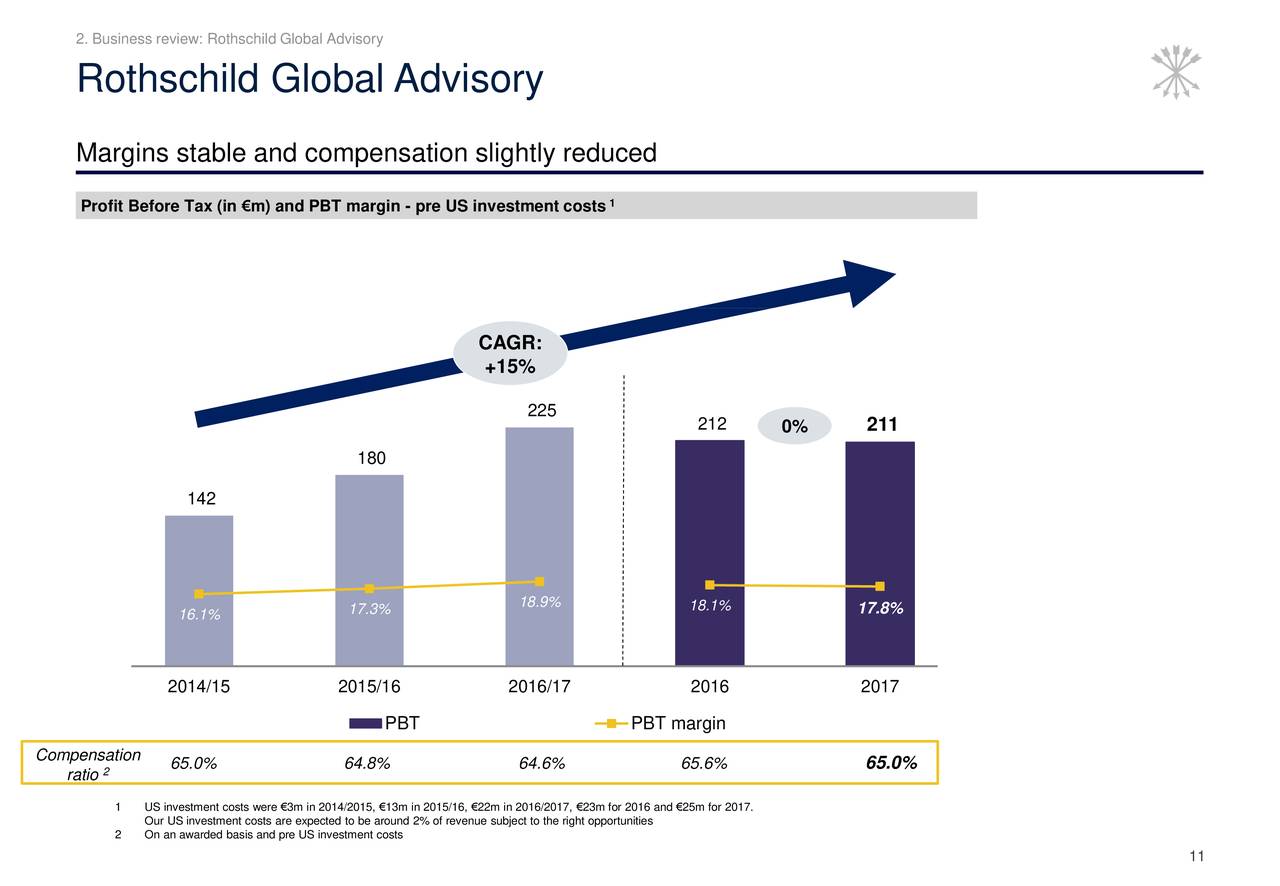 ROTHSCHILD & CO SCA 2017 Q4 Results Earnings Call Slides (OTCMKTS