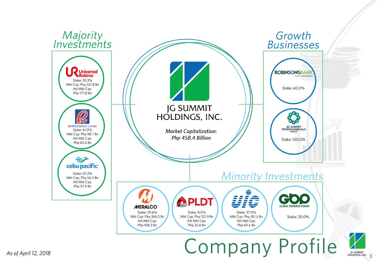 JG Summit Holdings, Inc. ADR 2017 Q4 Results Earnings Call Slides