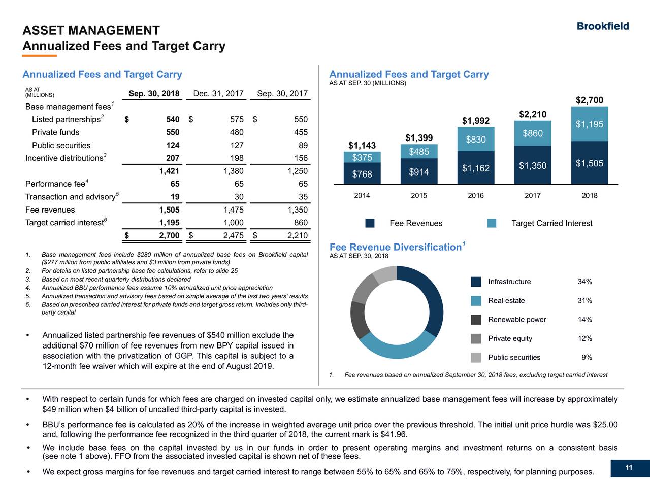 Brookfield Asset Management Inc. 2018 Q3 - Results - Earnings Call ...