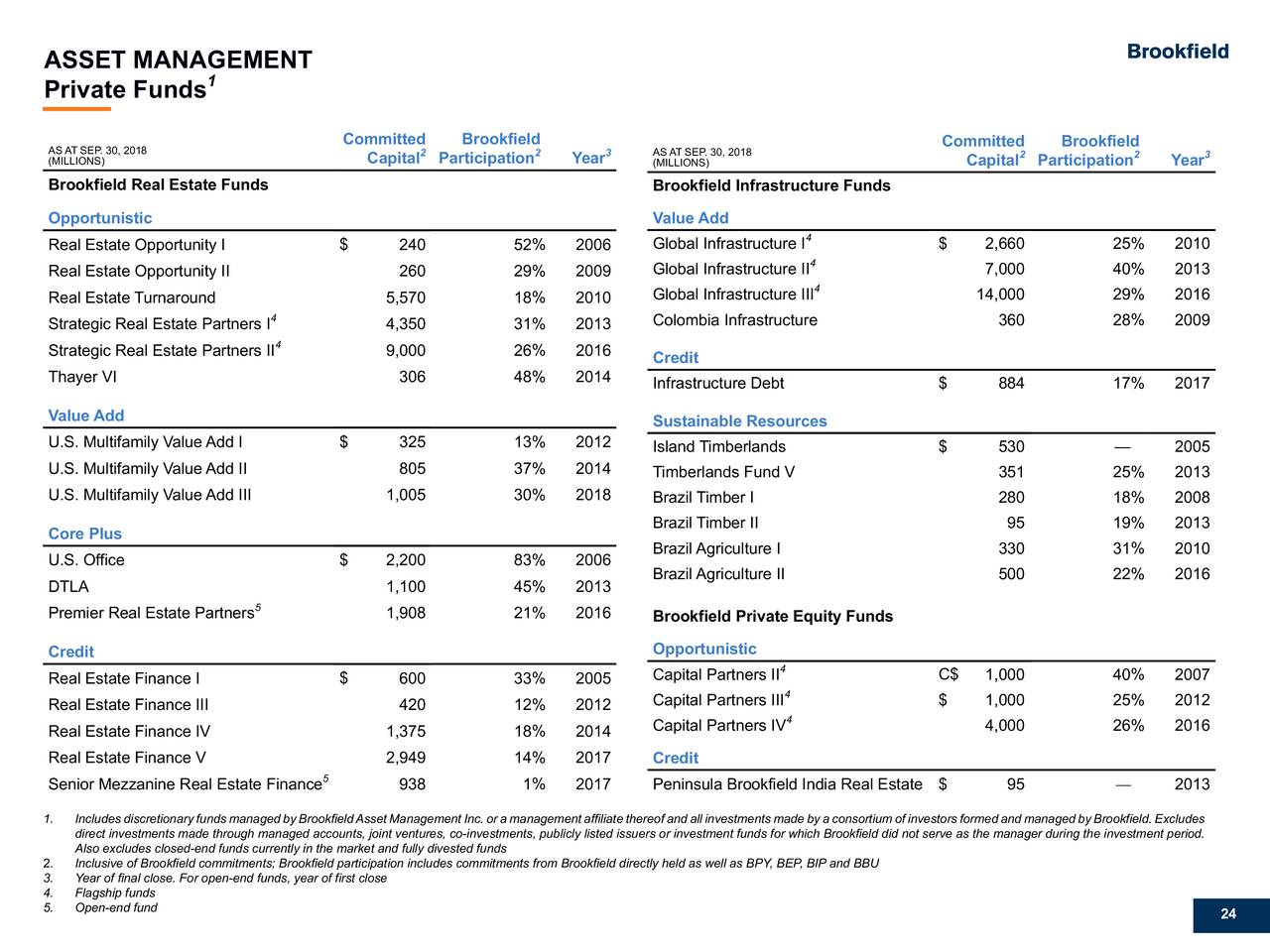 Brookfield Asset Management Inc. 2018 Q3 - Results - Earnings Call ...