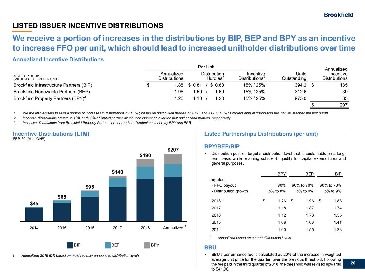 Brookfield Asset Management Inc. 2018 Q3 - Results - Earnings Call ...