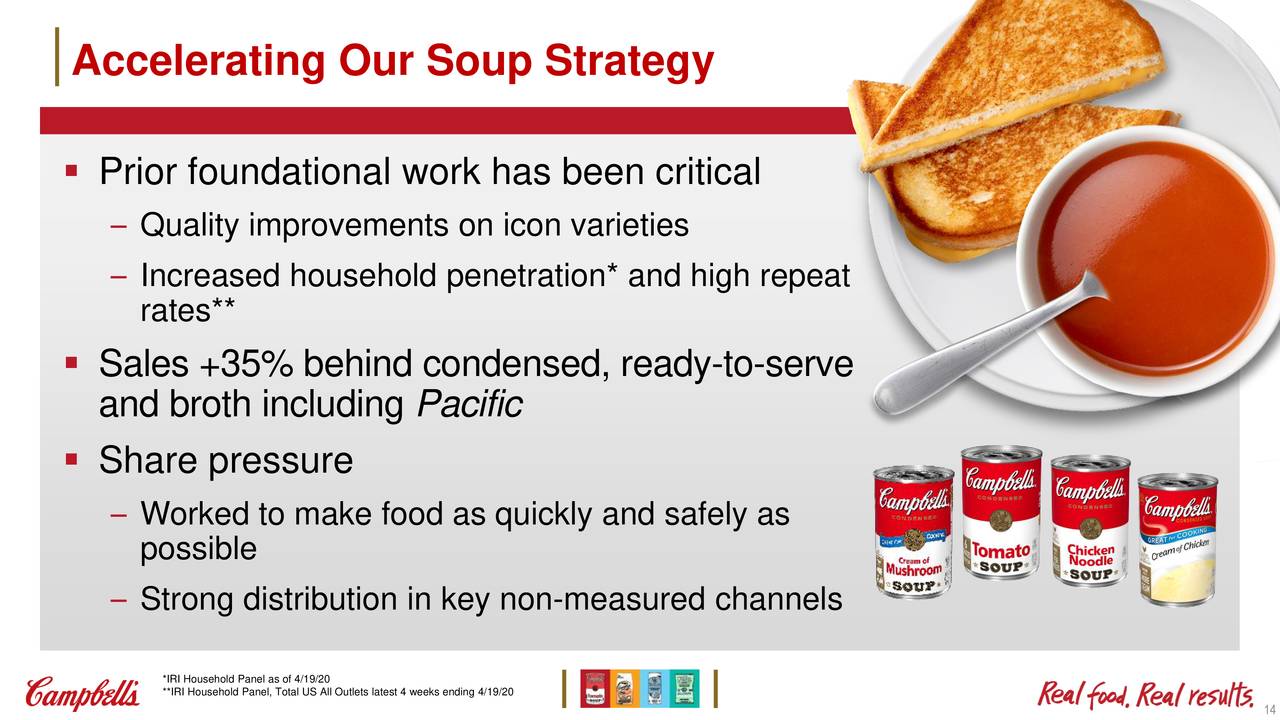 Campbell Soup Company 2020 Q3 Results Earnings Call Presentation Nyse Cpb Seeking Alpha