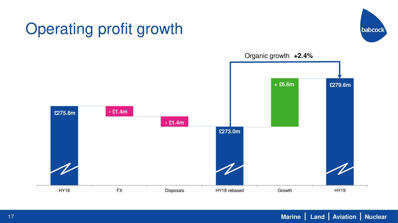 Babcock International Group Plc 2018 Q3 - Results - Earnings Call ...