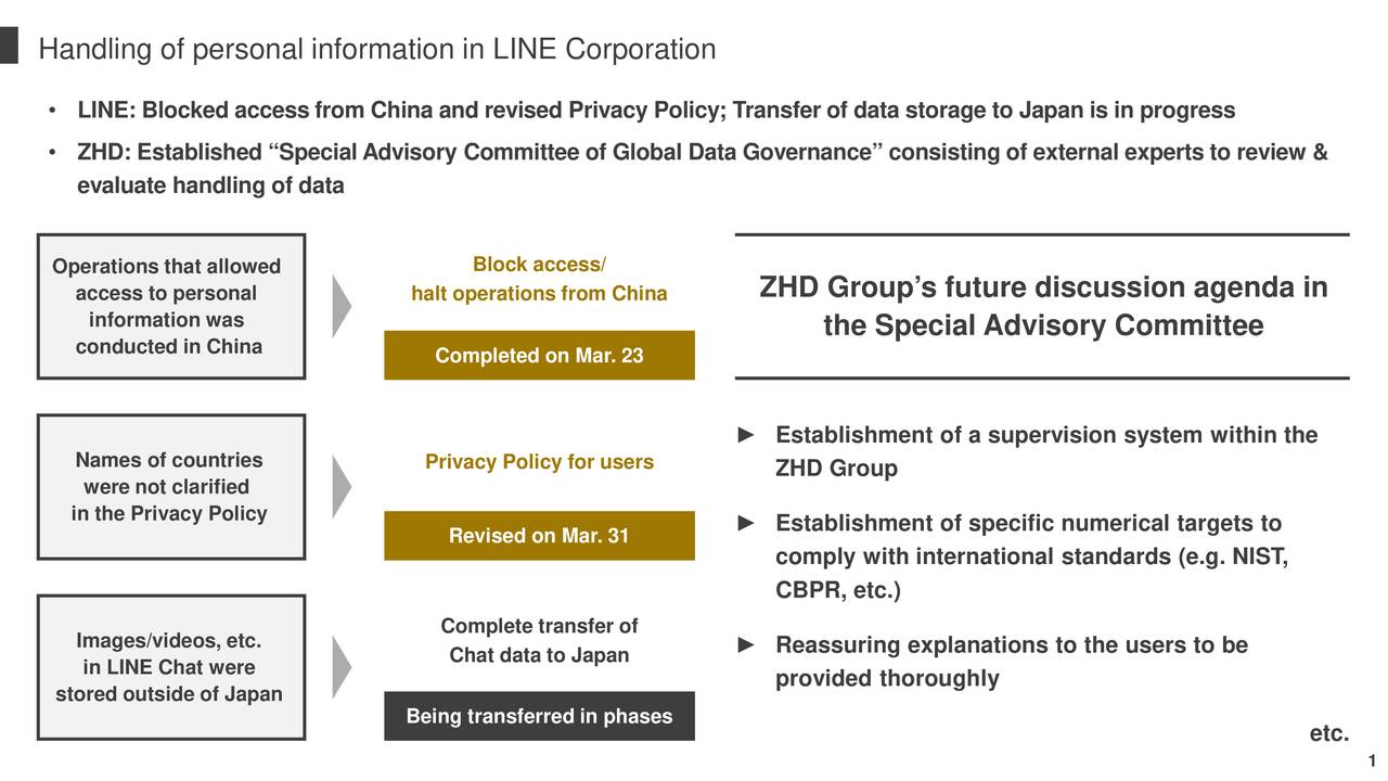 Z Holdings Corporation 2020 Q4 Results Earnings Call Presentation