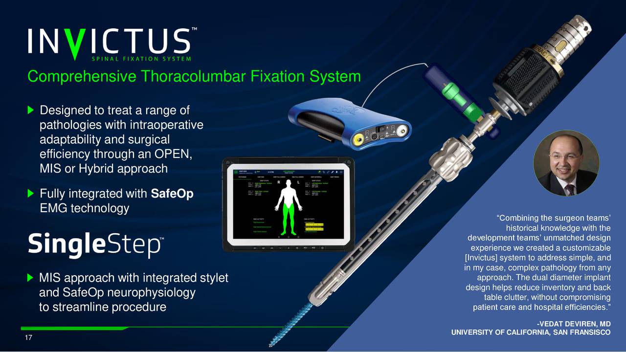 Comprehensive Thoracolumbar Fixation System