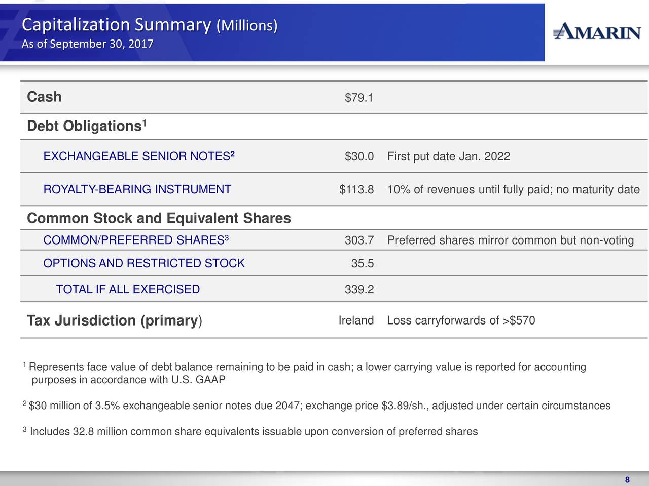 Taxation of stock options ireland