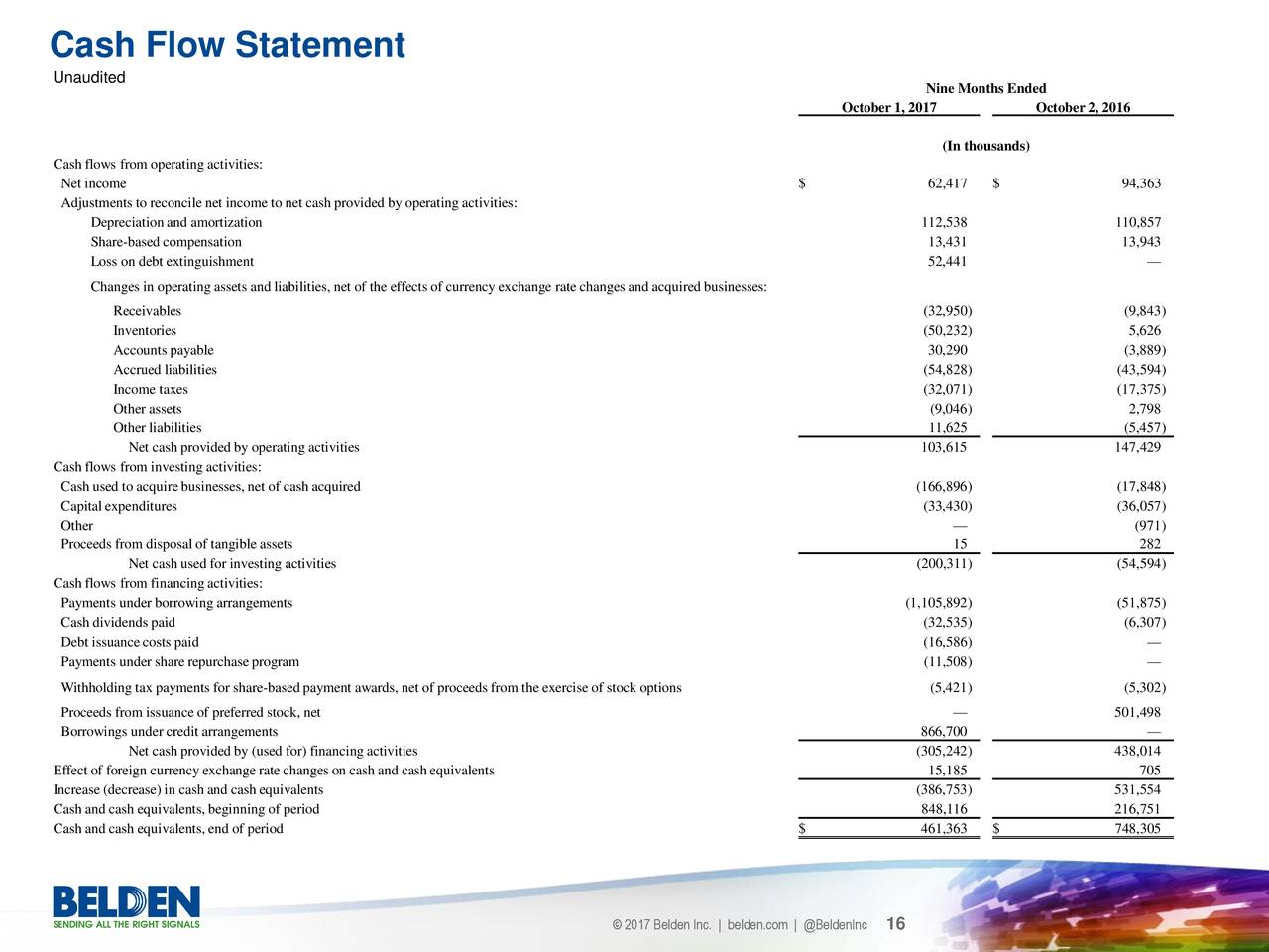 Proceeds from exercise of stock options cash flow statement