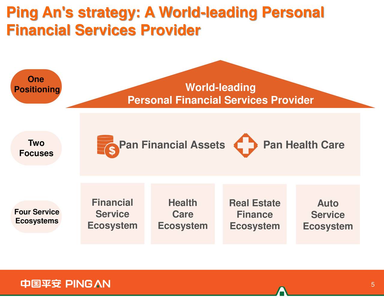 Ping An Insurance (Group) Company Of China Ltd. 2016 Q4 - Results ...