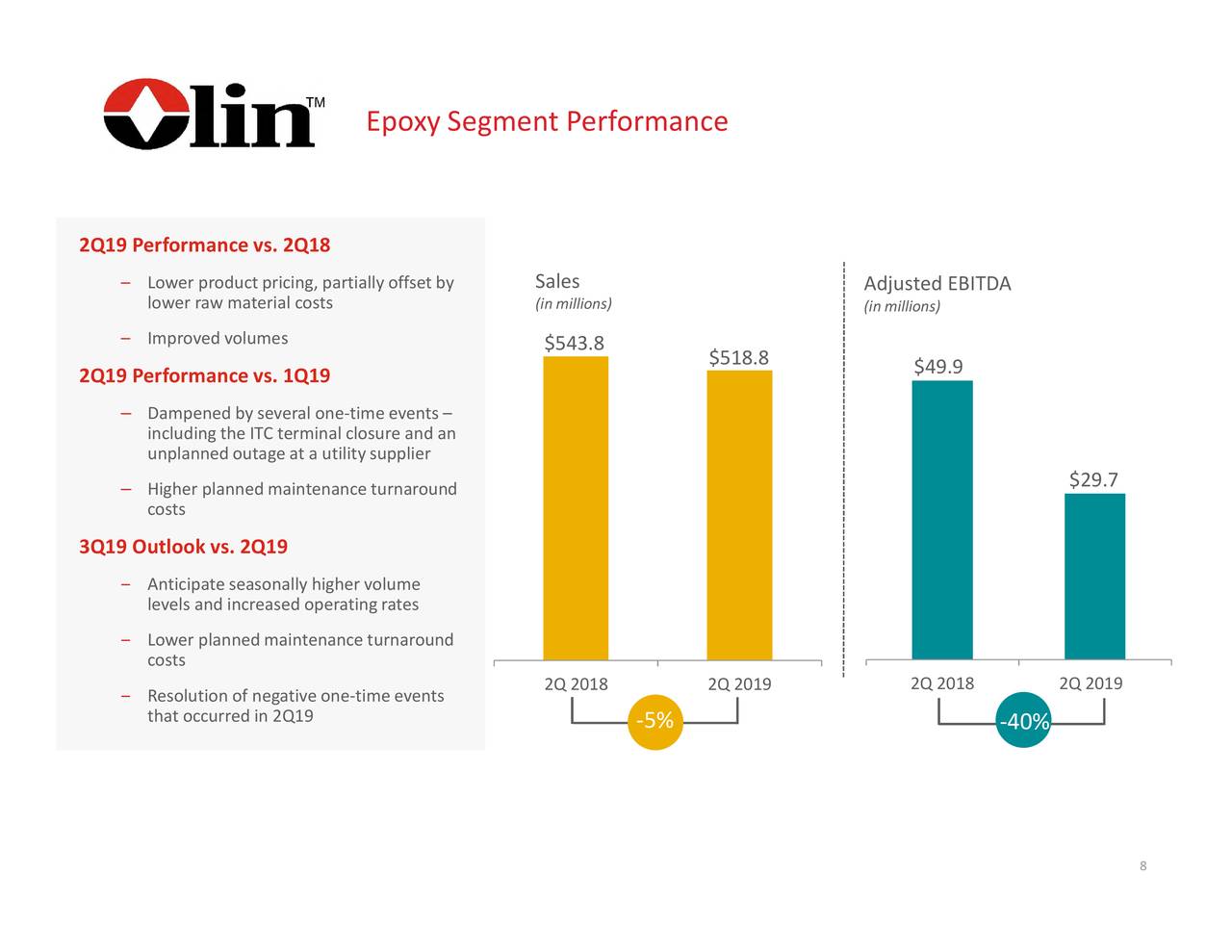 Olin Corporation 2019 Q2 Results Earnings Call Slides (NYSEOLN