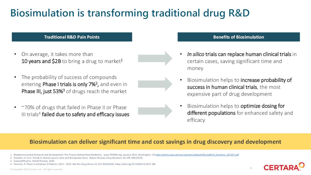 Biosimulation advantages