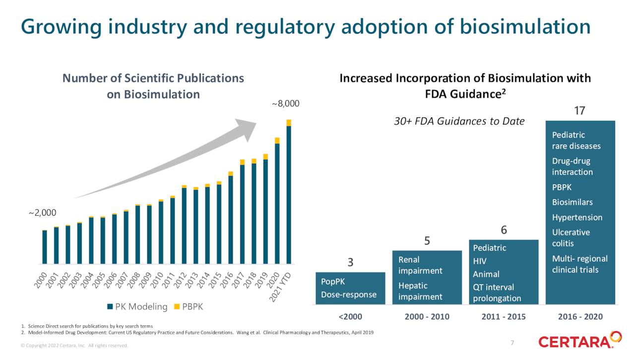 Biosimulation software market