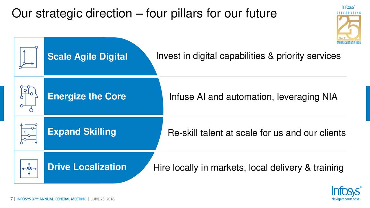 investor presentation infosys