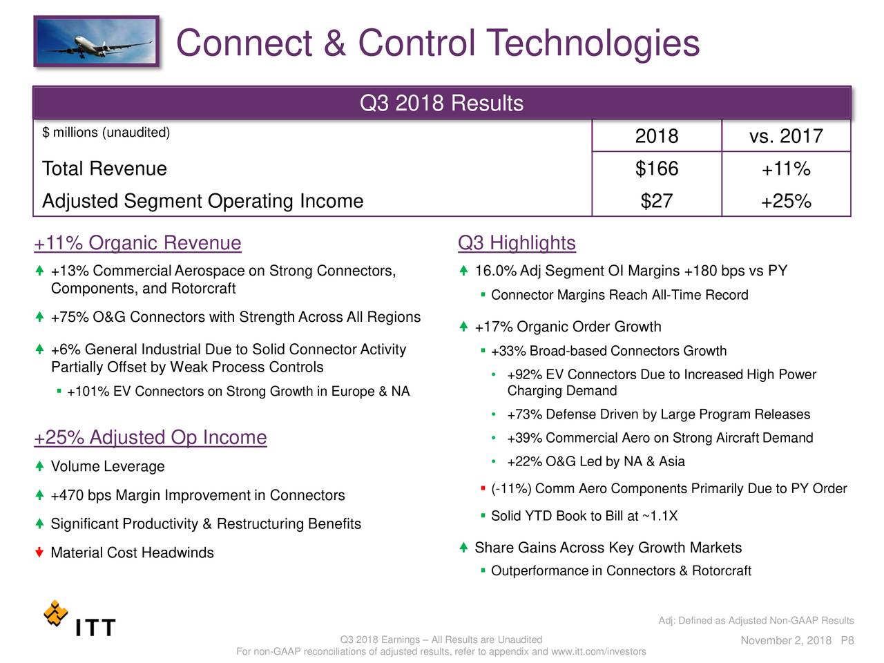 Itt Corporation 2018 Q3 Results Earnings Call Slides