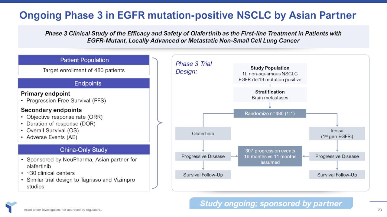 Ongoing Phase 3 in EGFR mutation-positive NSCLC by Asian Partner