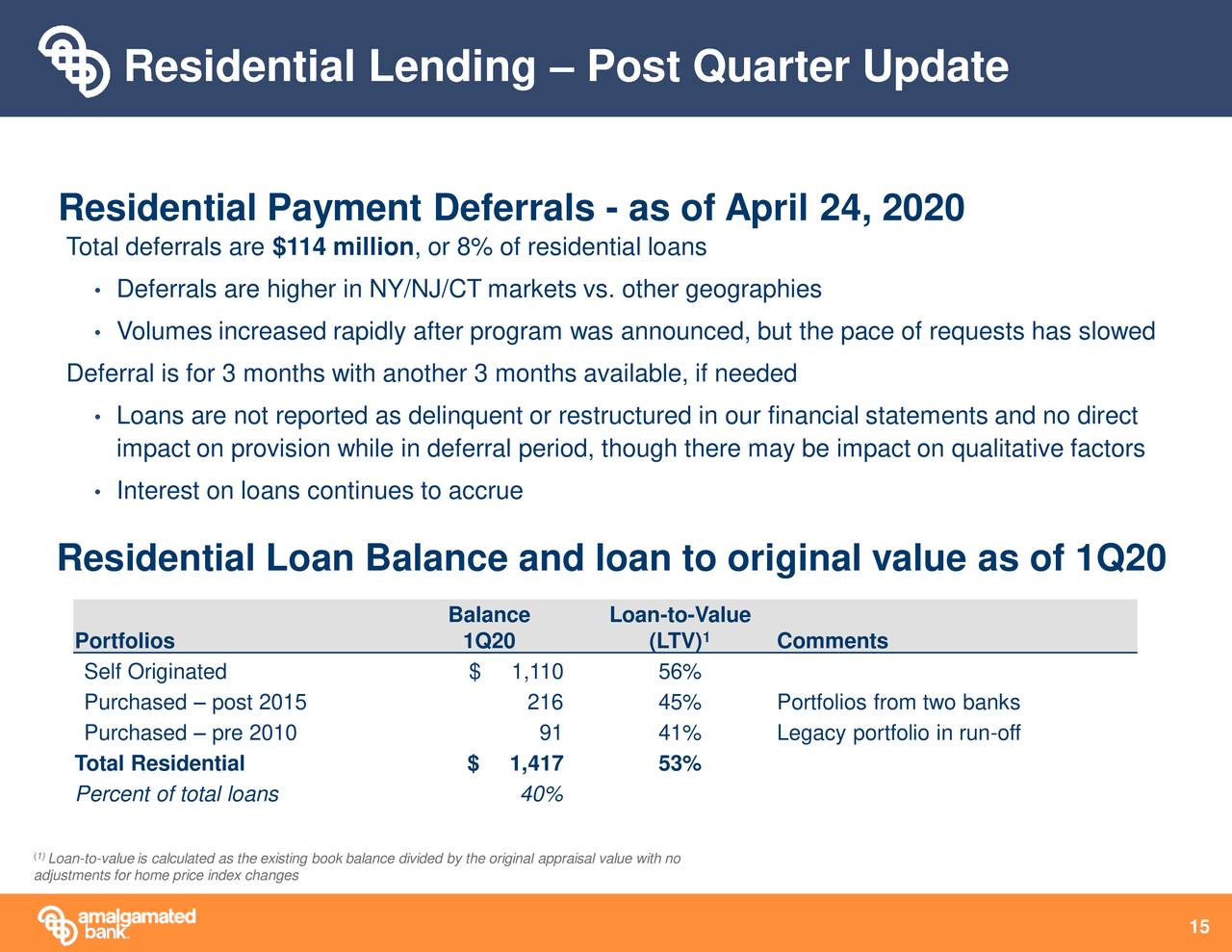 Amalgamated Bank 2020 Q1 - Results - Earnings Call Presentation (NASDAQ ...