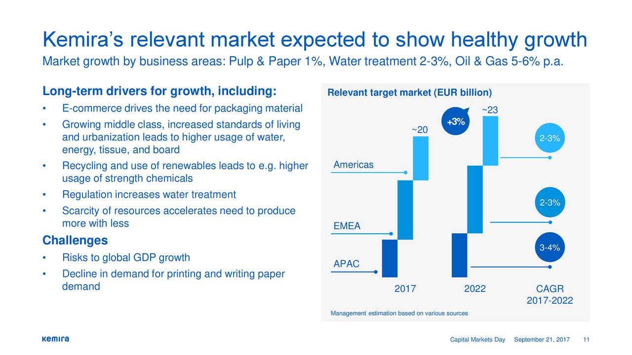 Kemira Oyj (KMRAF) Investor Presentation - Slideshow (OTCMKTS:KMRAF ...