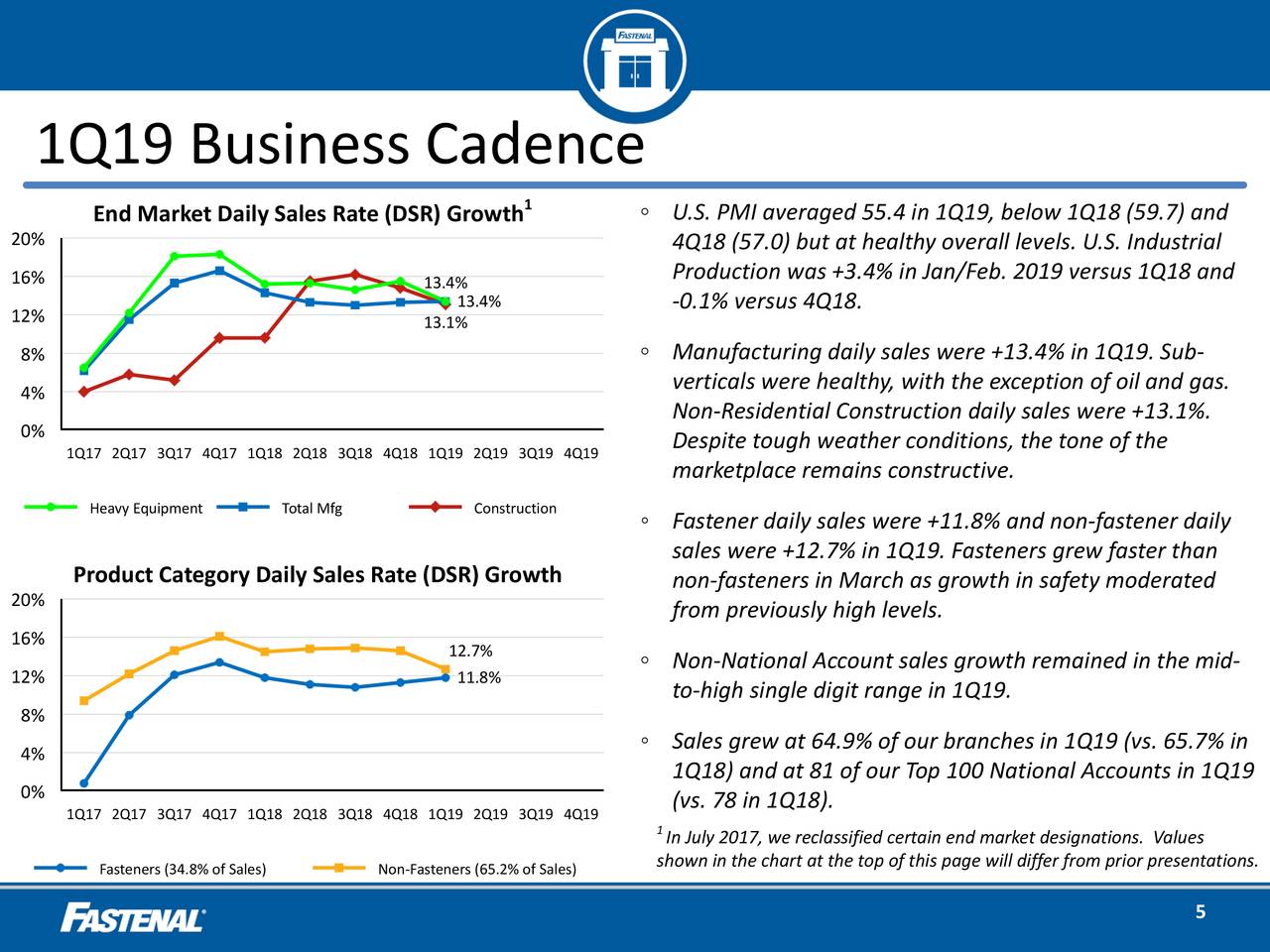 1Q19 Business Cadence