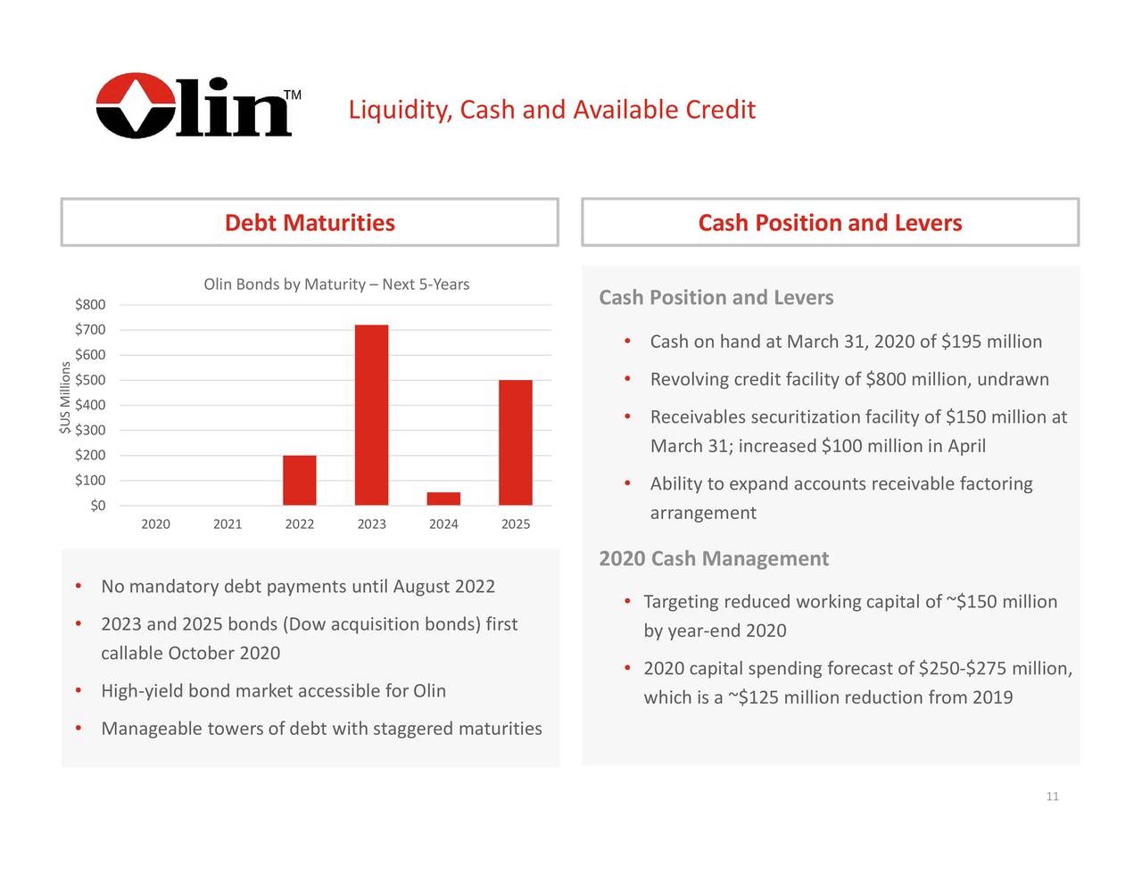 Olin Corporation 2020 Q1 Results Earnings Call Presentation (NYSE