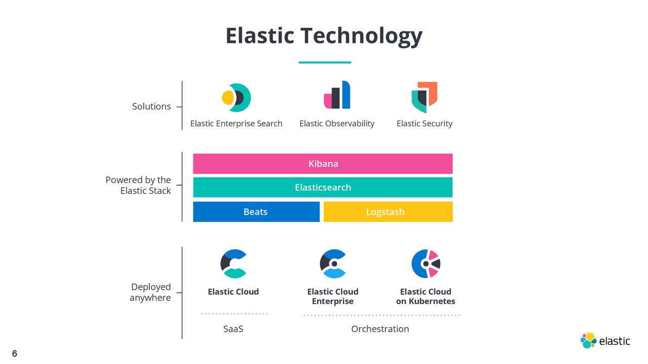 Elastic N.V. 2020 Q3 - Results - Earnings Call Presentation (NYSE:ESTC ...