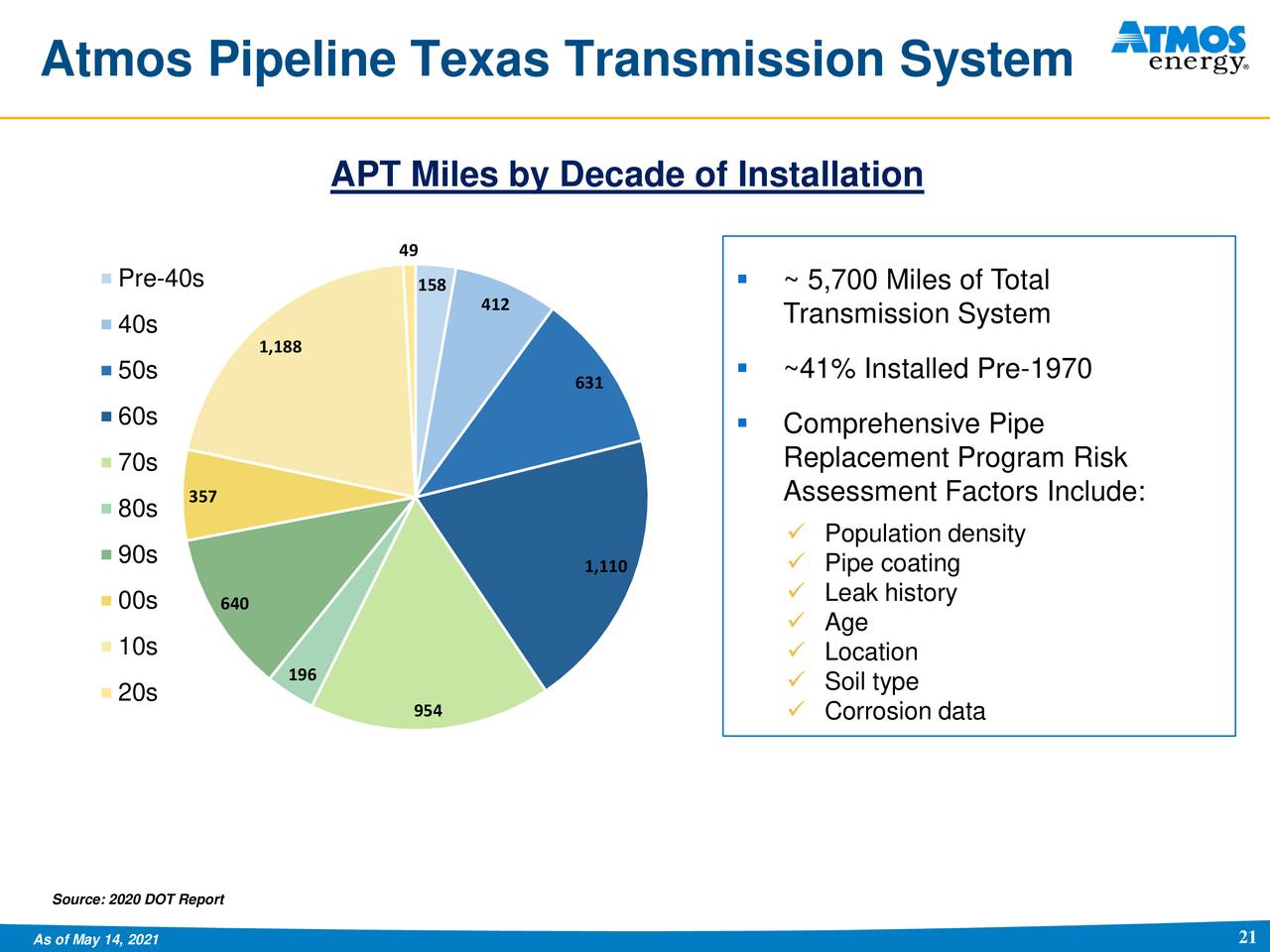 Atmos Energy (ATO) Investor Presentation - Slideshow (NYSE:ATO ...