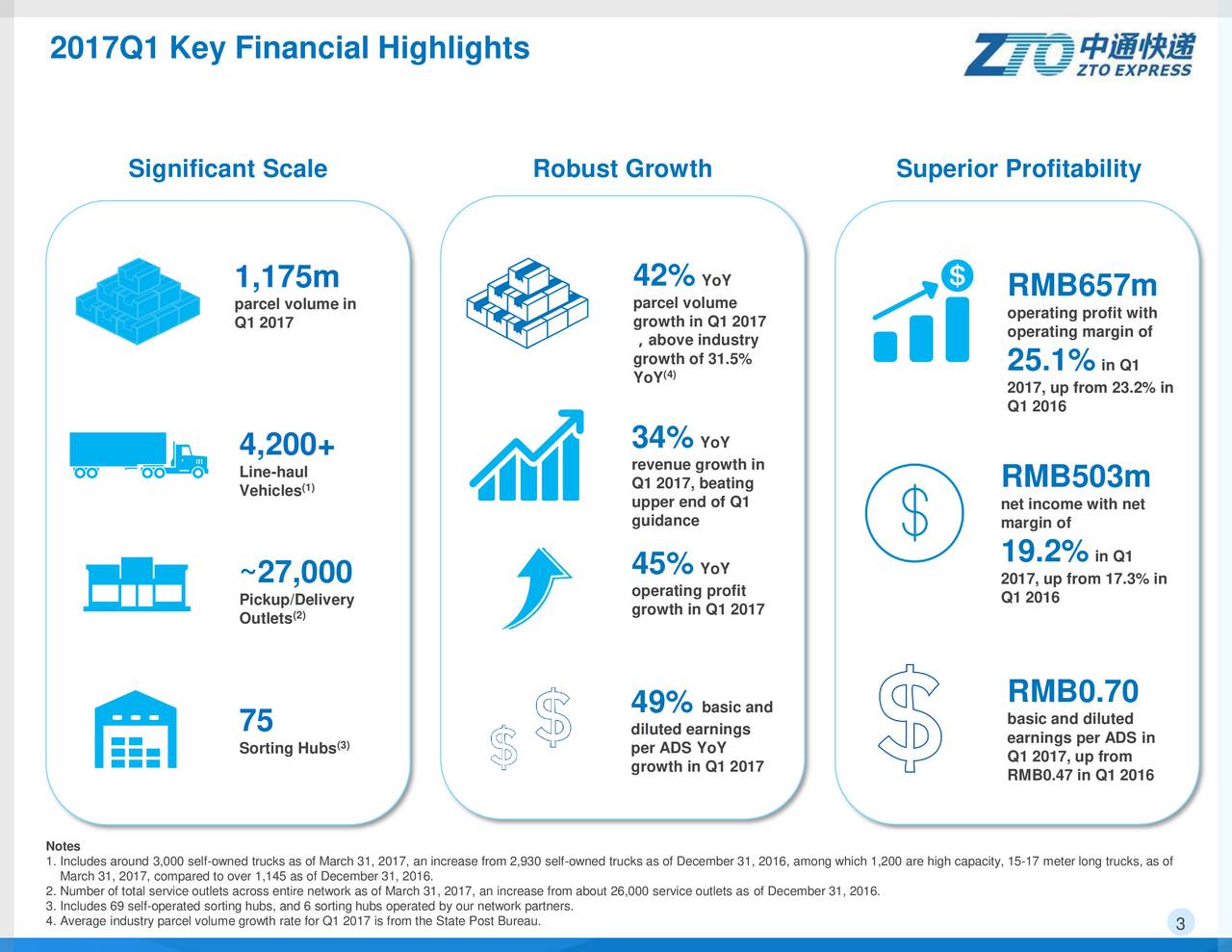 Zto Express 2017 Q1 Results Earnings Call Slides Nysezto Seeking Alpha 0430