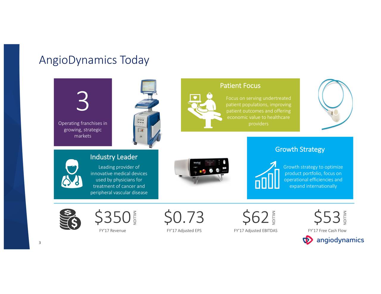 AngioDynamics (ANGO) Presents At 36th Annual J.P. Morgan Healthcare ...