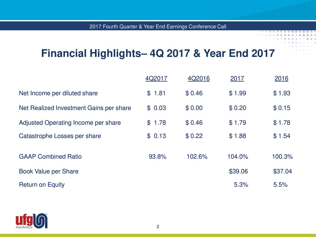 2017 Fourth Quarter & Year End Earnings Conference Call