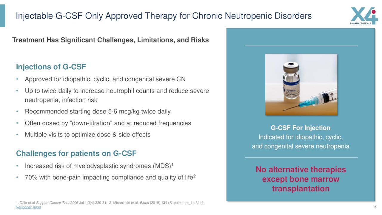Injectable G-CSF Only Approved Therapy for Chronic Neutropenic Disorders