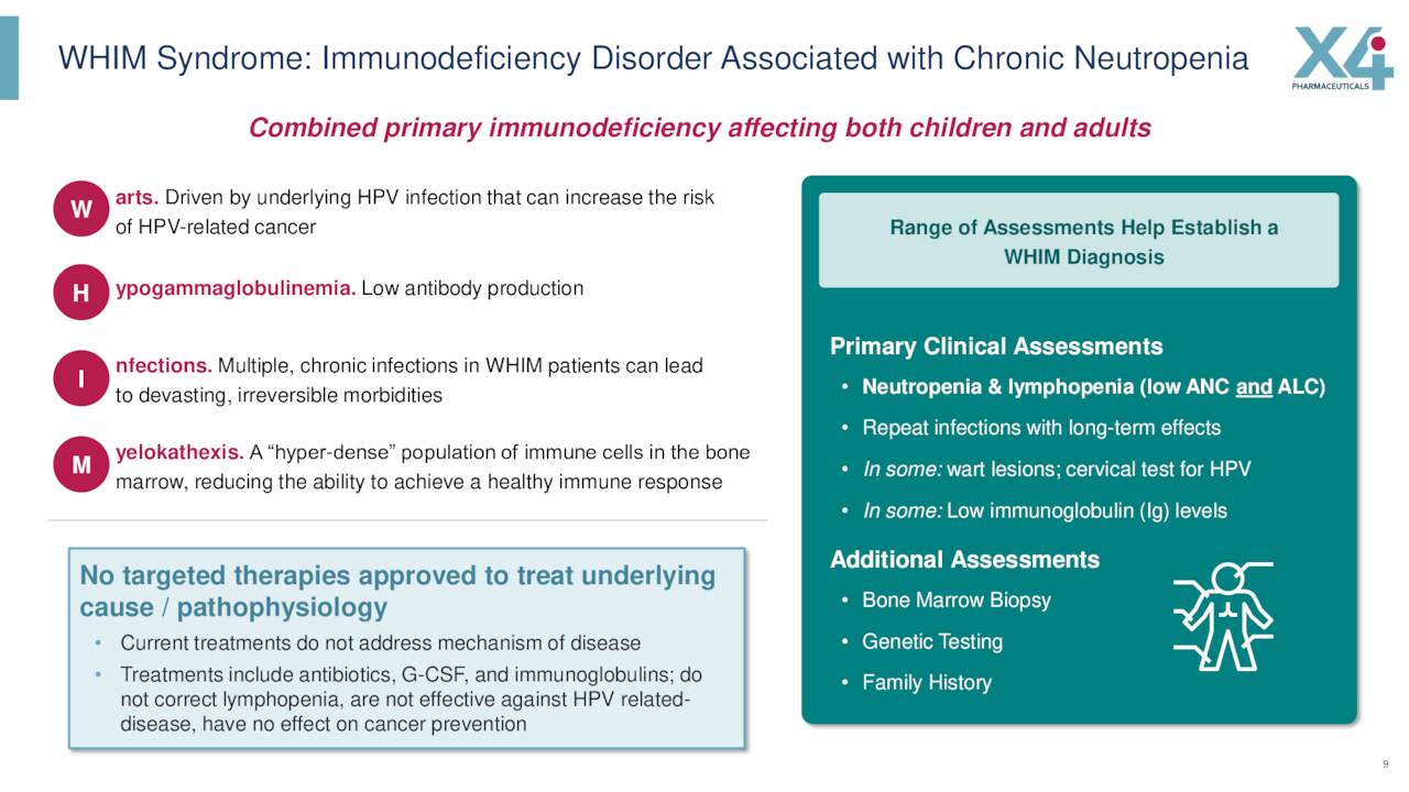 WHIM Syndrome: Immunodeficiency Disorder Associated with Chronic Neutropenia