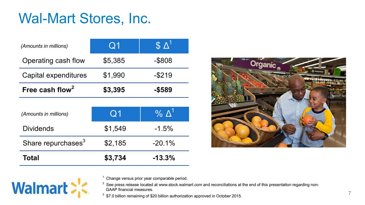 Wal-Mart Stores, Inc. 2018 Q1 - Results - Earnings Call Slides (NYSE ...