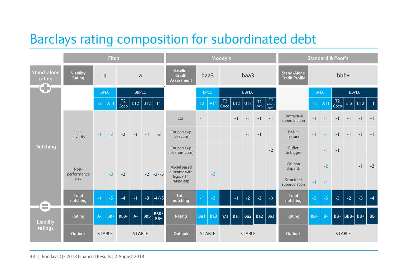 Barclays PLC 2018 Q2 Results Earnings Call Slides (NYSEBCS