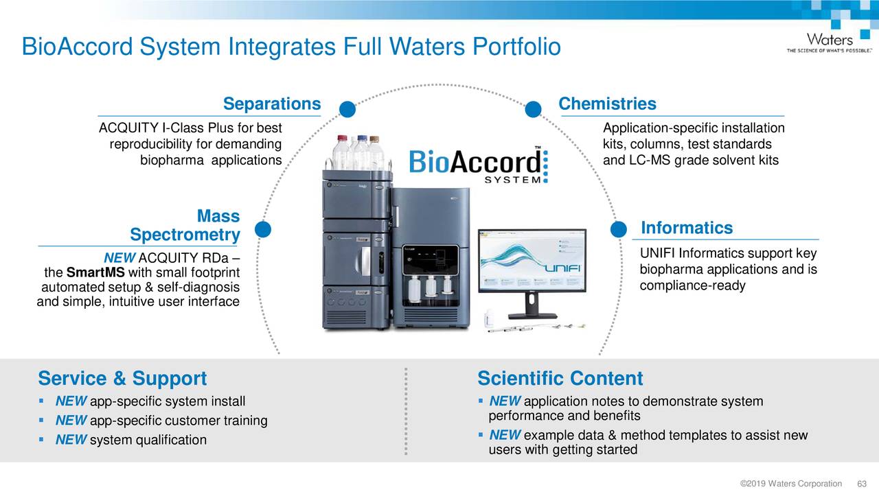Waters Corporation (WAT) Investor Presentation Slideshow (NYSEWAT