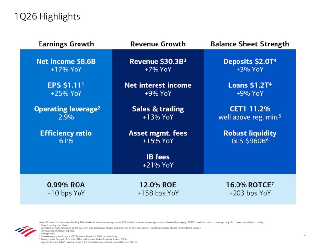 Bank of America Corporation 2026 Q1 - Results - Earnings Call ...